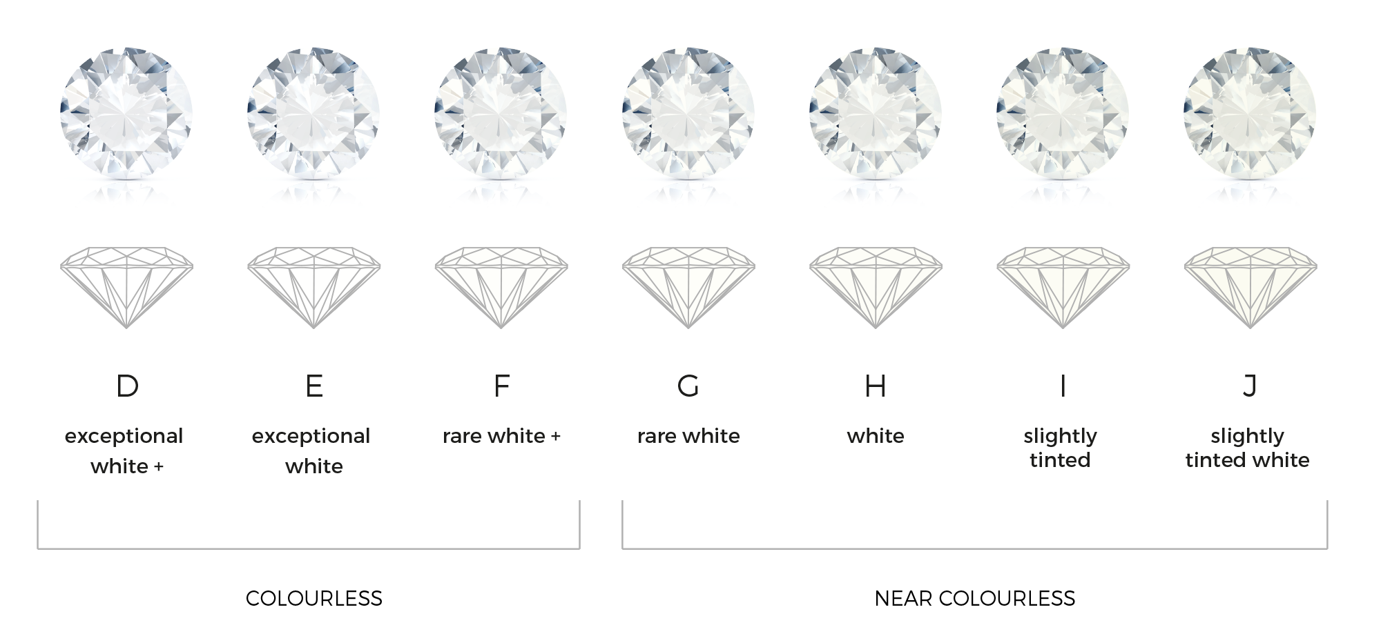 Diamond Colour