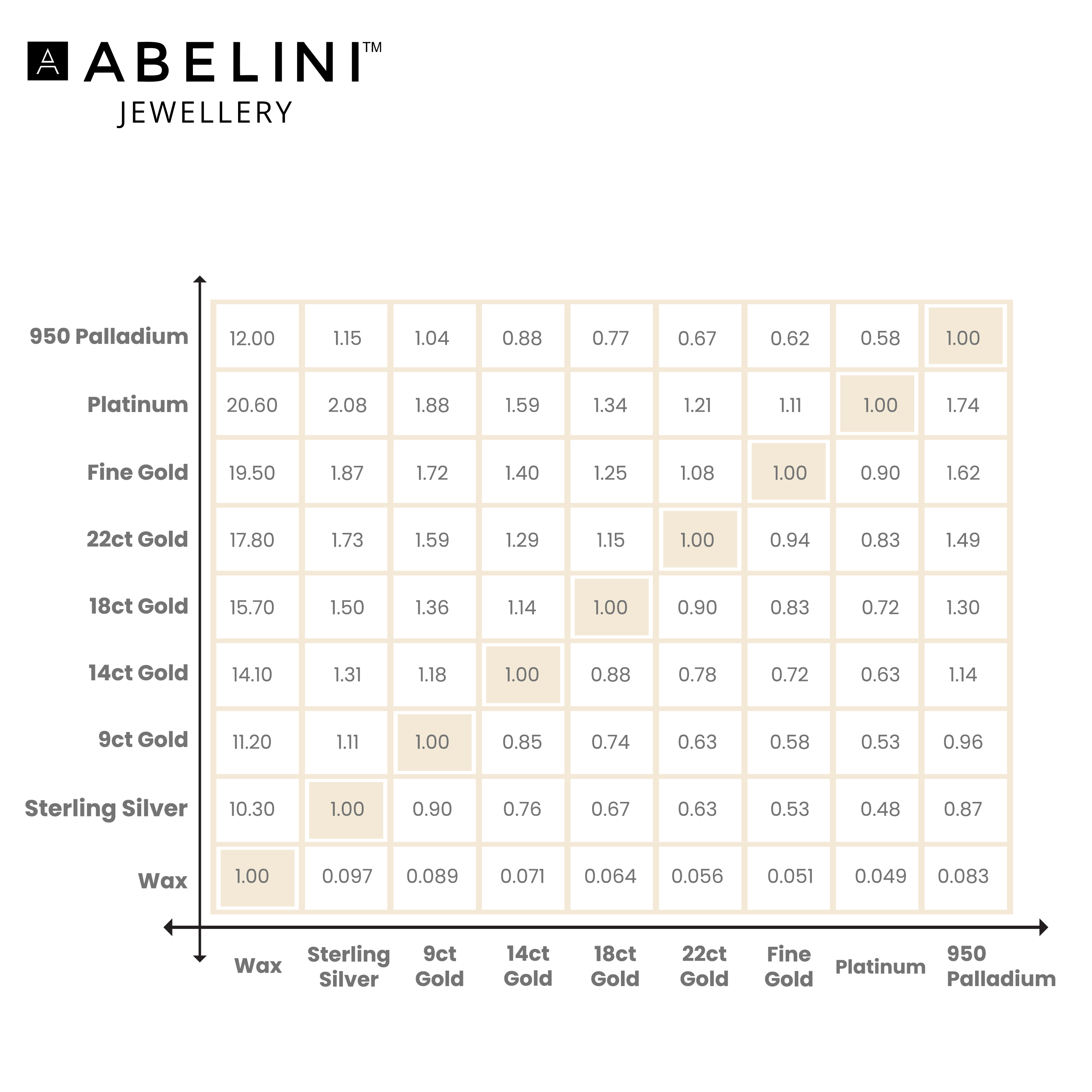 Metal Conversion Chart