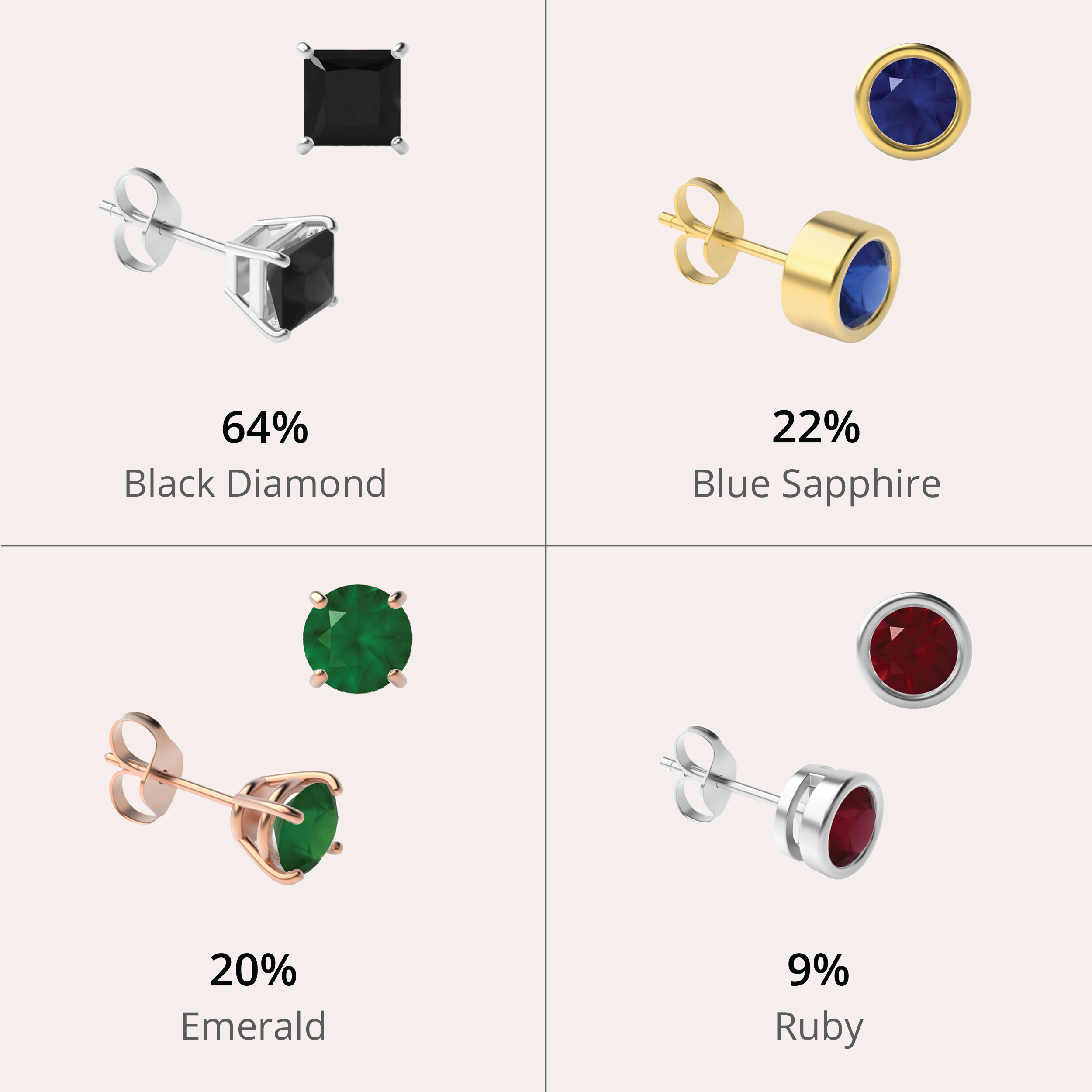 Gemstone Popularity